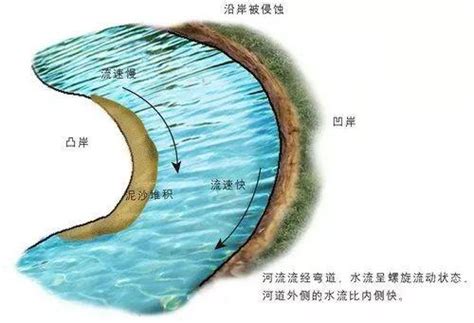 反弓地|【专题探究】风水中“玉带水”、“反弓煞”的地理学原理，那些古代。